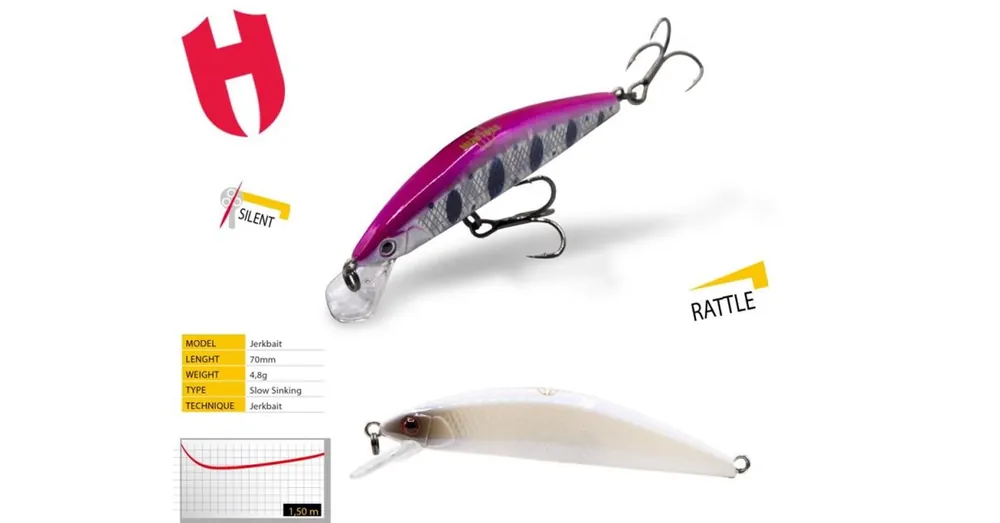 Direct Beschikbaar Herakles Mizu 70SS 7,0cm 4,8gr Bandit wobbler