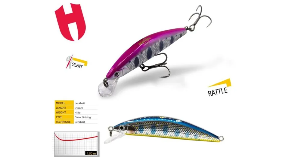 Actieprijs Herakles Mizu 70SS 7,0cm 4,8gr Sapphire Parr wobbler